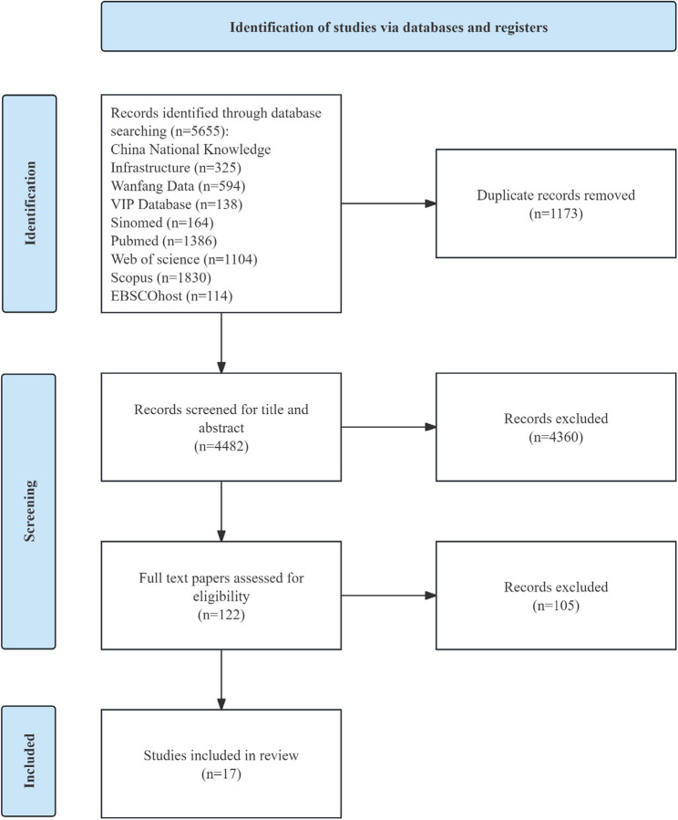 Interventions to promote medical research integrity: a scoping review.