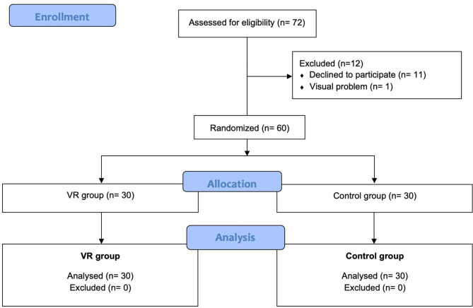 Evaluation of the effectiveness of isolation training given to the caregivers of patients in isolation with different methods: a randomized controlled study.