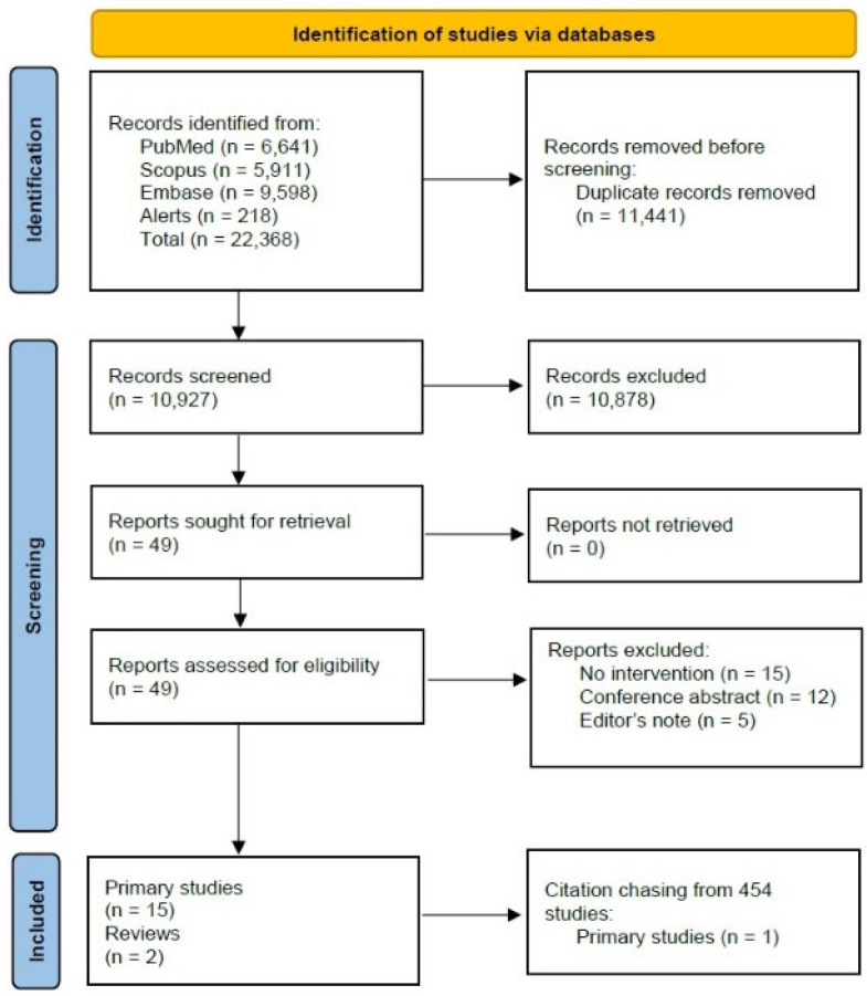 Strategies to Increase Vaccinations in Adult Cancer Patients: A Systematic Review.