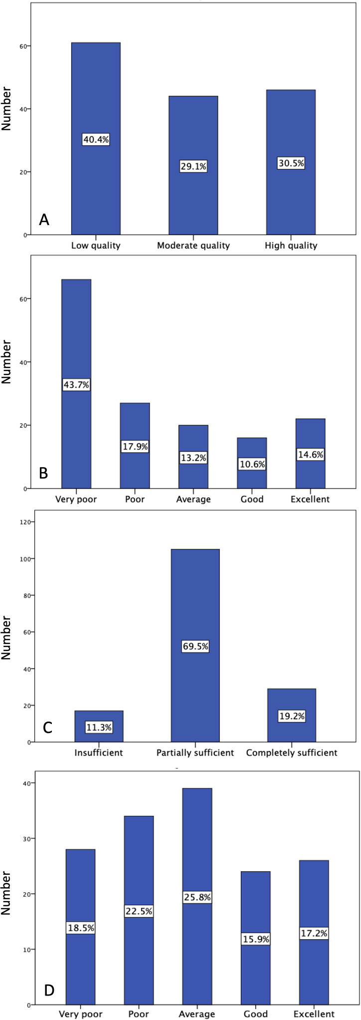 Educational Quality and Reliability of YouTube Content Related to Musculoskeletal Ultrasound.
