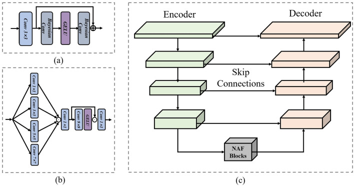 Toward accurate single image sand dust removal by utilizing uncertainty-aware neural network.