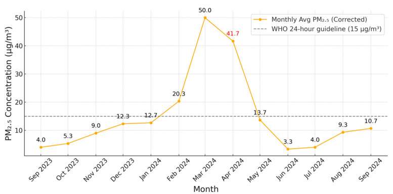 Health Symptoms Related to Polycyclic Aromatic Hydrocarbon (PAH) Exposure in Chiang Mai, Thailand: Associations with Biomarkers of Exposure and Oxidative Stress.