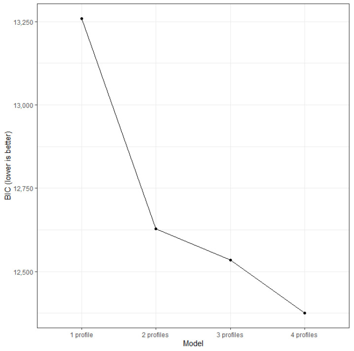 Underachievement Risks and Profiles of Psychological Variables Among High-Ability Adolescents from Hong Kong, The Netherlands, Taiwan, and The United Kingdom.