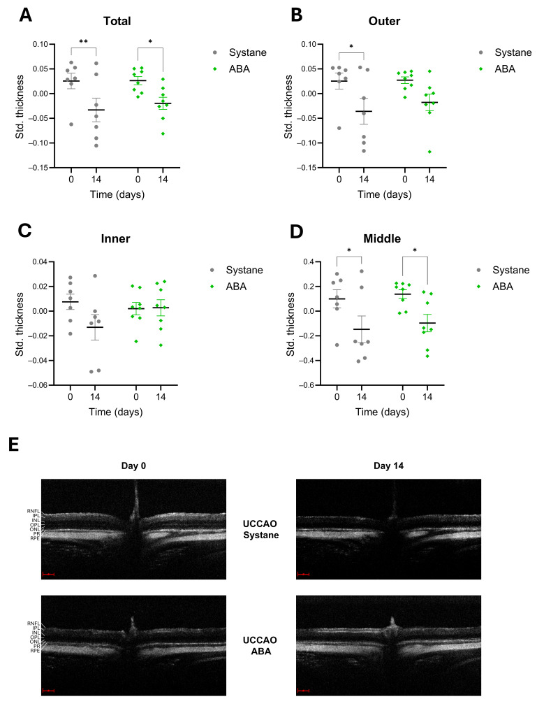 Retinoprotective Effects of Abscisic Acid in Ischemic Retinopathy Mouse Model.