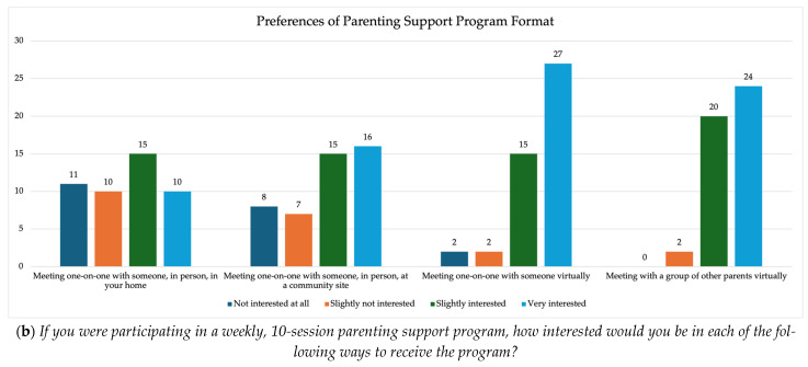 Perceptions of Stress, Well-Being, and Intervention Preferences Among Parents Affected by Major Stressors.