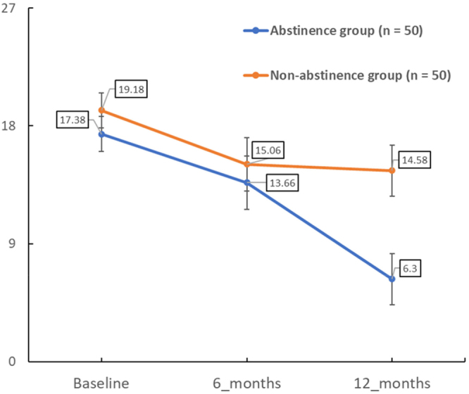 Causal impact of gambling-related cognitive distortions on the severity of gambling disorder: A one-year multicenter longitudinal study in treatment-seeking patients in Japan.