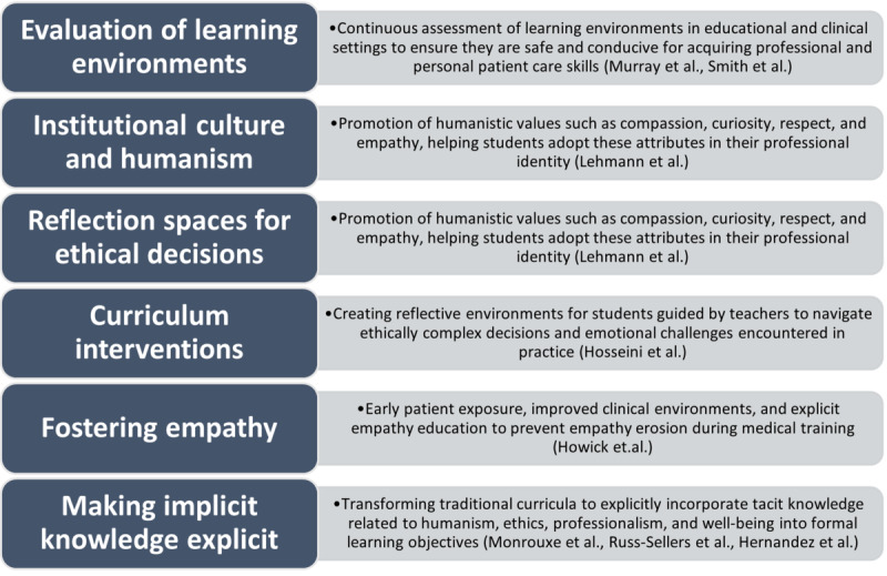 Effects of the Hidden Curriculum in Medical Education: Scoping Review.