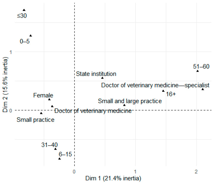Compounding and Use of Human Medicinal Products in Small Animal Practice: What Are the Perspectives of Veterinarians?-A Pilot Study.