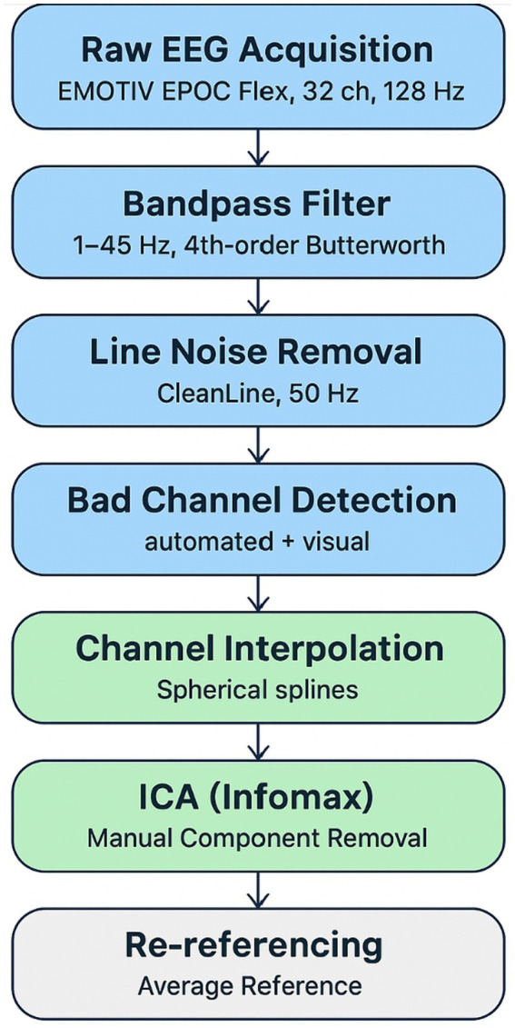 Caffeine on the mind: EEG and cardiovascular signatures of cortical arousal revealed by wearable sensors and machine learning-a pilot study on a male group.