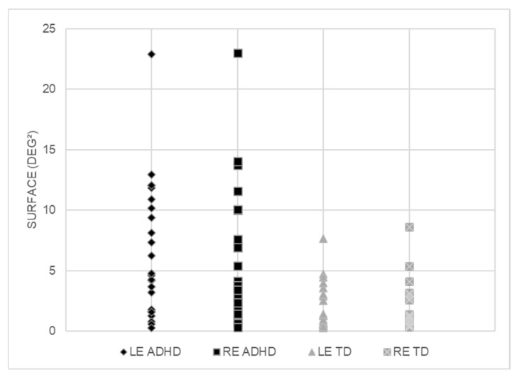 Gaze Dispersion During a Sustained-Fixation Task as a Proxy of Visual Attention in Children with ADHD.