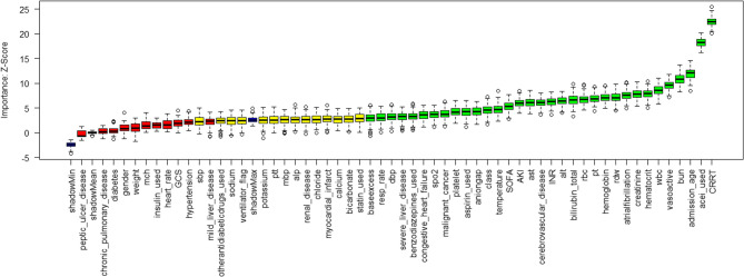 Association between triglyceride-glucose index trajectories and in-hospital mortality in sepsis: a cohort study based on the MIMIC-IV database.