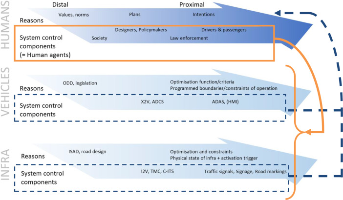 Principles and Framework for the Operationalisation of Meaningful Human Control Over Autonomous Systems.