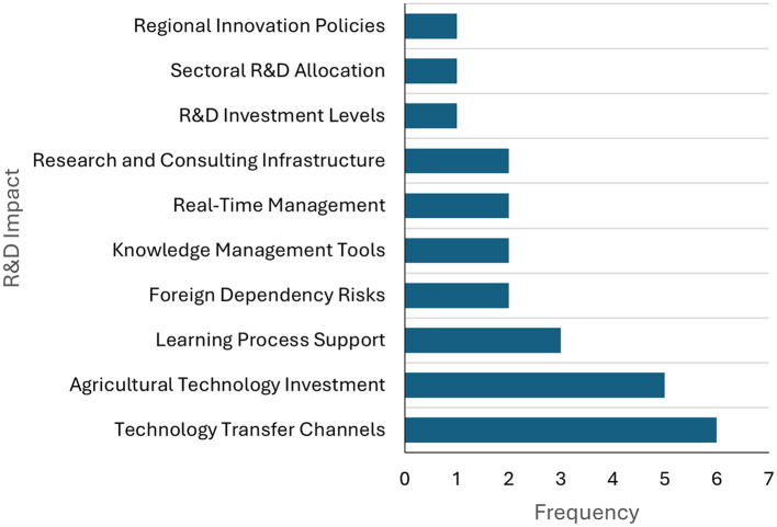 Dynamics and challenges of technology transfer in Colombia: a systematic literature review.