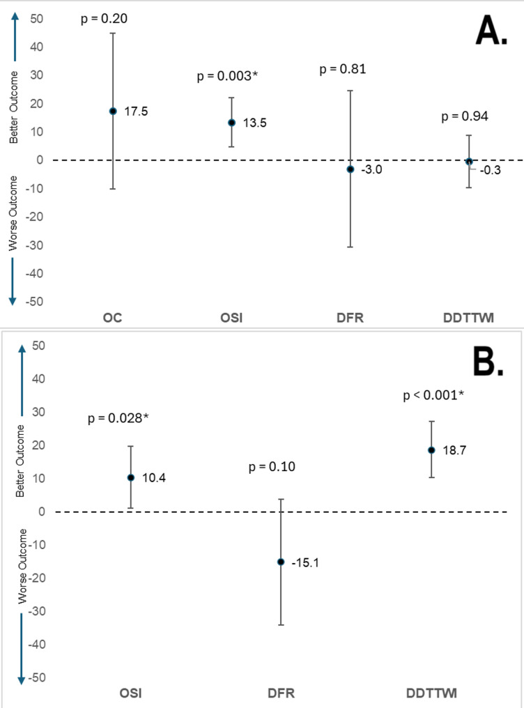 Validation of the sunlight exposure diary and the erythropoietic protoporphyria impact questionnaire (EPIQ).