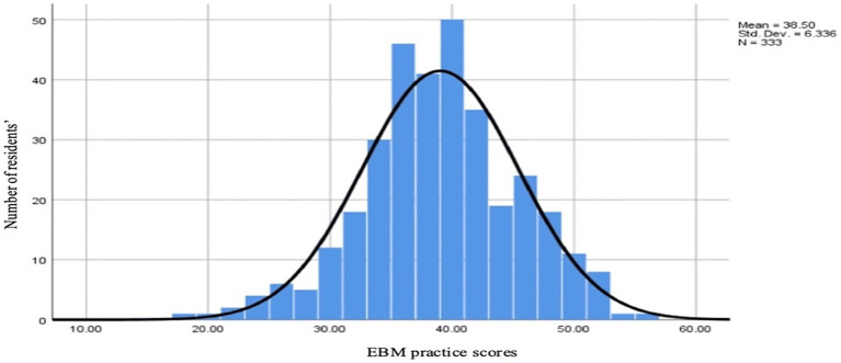 Assessment of knowledge, attitudes, practices, and self-efficacy toward evidence-based medicine among resident physicians: a cross-sectional study from Qatar.