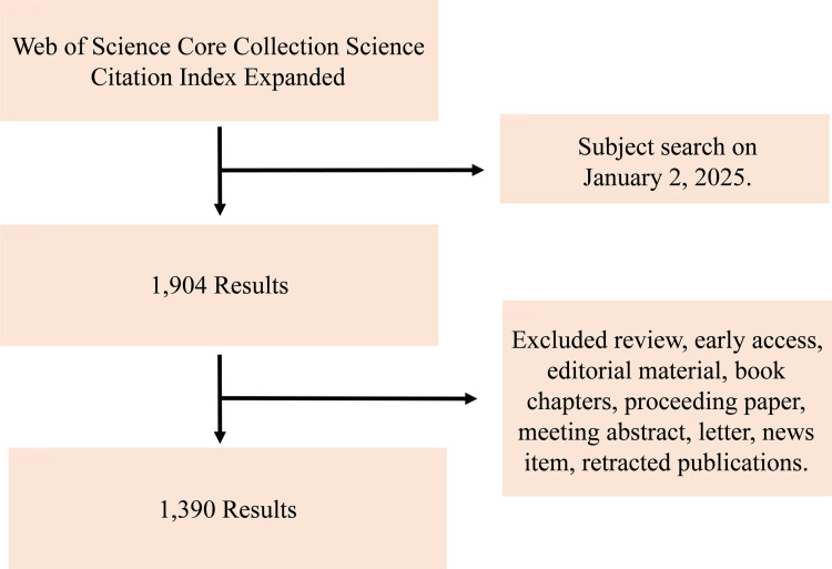 Bibliometric Analysis of the Current Landscape of Chronic Obstructive Pulmonary Disease (COPD) Nursing Interventions and Research.