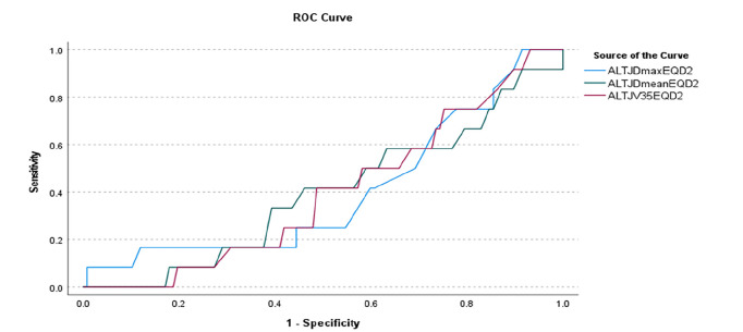 Lymphedema and Axillary-Lateral Thoracic Vessel Juncture Irradiation: A Clinical Dilemma.