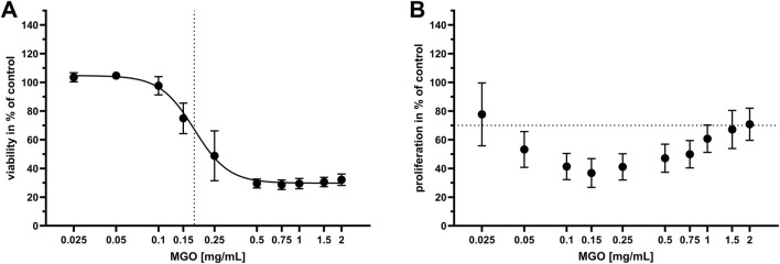 <i>In vitro</i> evaluation of methylglyoxal as an antibacterial additive to bone cement.