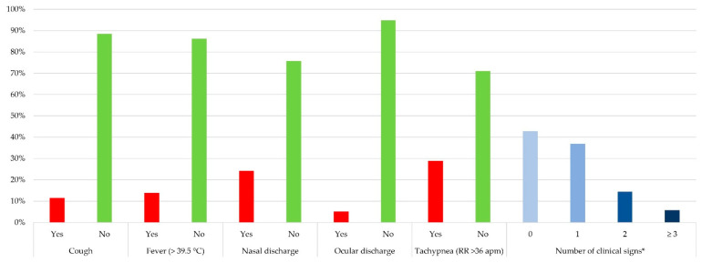 Identification of Risk Factors Associated with Treatment for BRD in Beef Calves Within the First 60 Days After Arrival at Fattening Operations in Northwestern Italy Beef Calves.