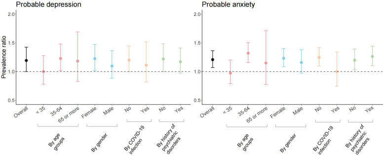 Long-term psychological effects of COVID-19-related quarantine: an observational study of three cohorts in Norway and Iceland.