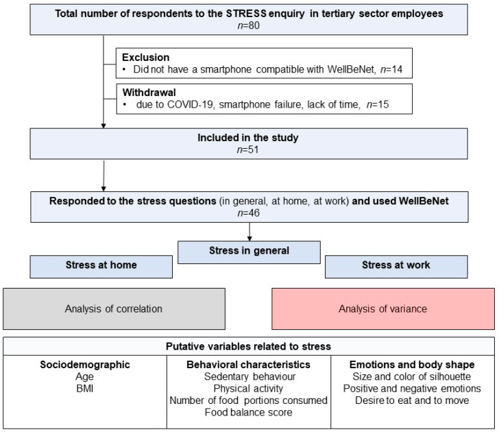 Associations Between Stress Level, Environment, and Emotional and Behavioral Characteristics in Service Sector Employees.