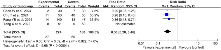 Remimazolam in pediatric anesthesia: a systematic review for clinical decision-making.
