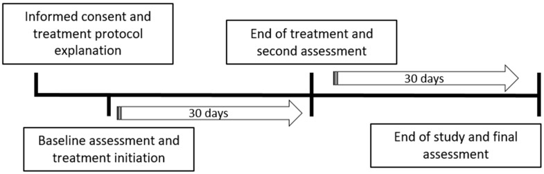 Preliminary Findings on Low-Dose 1cp-LSD for Canine Anxiety: Exploring the Role of Owner Neuroticism and Psychopathology.