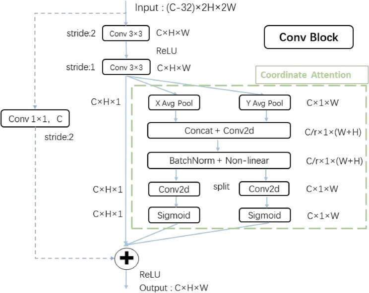 DNet: a depression recognition network combining residual network and vision transformer.