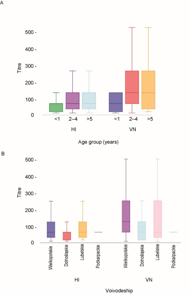 Serological evidence of influenza D virus circulation among cattle in Poland.