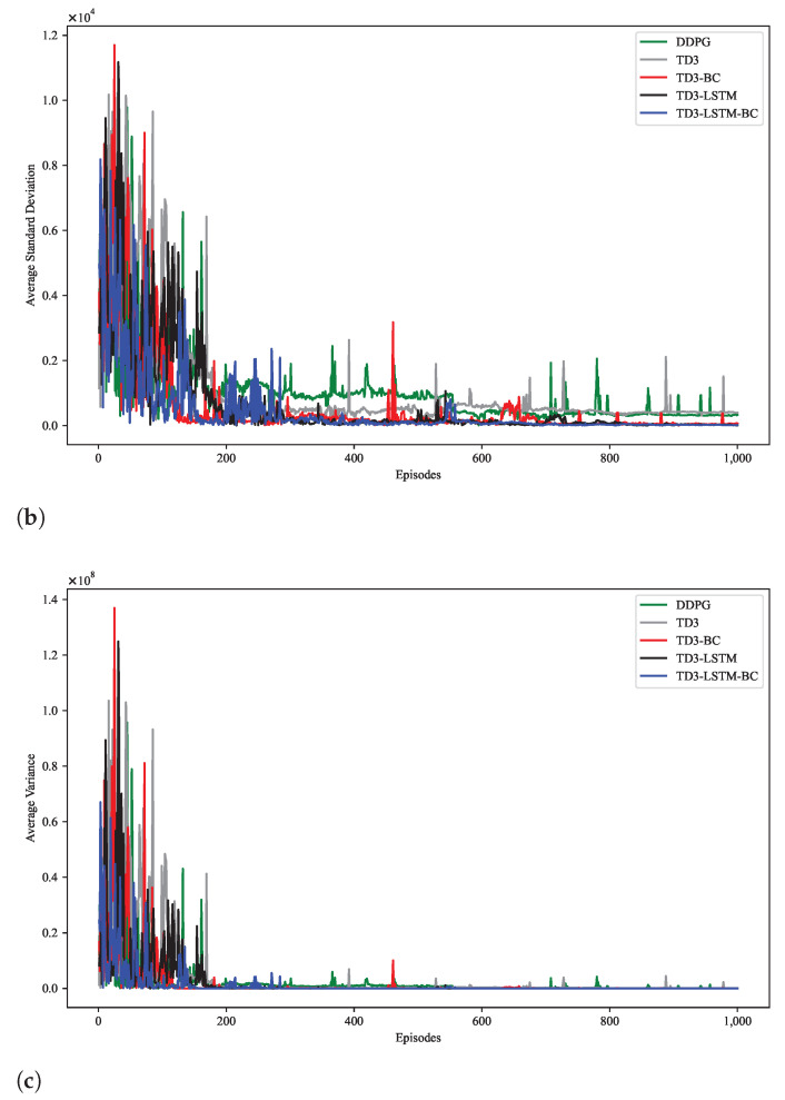 LSTM-Enhanced TD3 and Behavior Cloning for UAV Trajectory Tracking Control.
