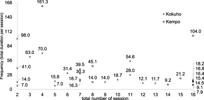 The provision of cognitive behavioral therapy in Japan: an analysis using insurance claims data.