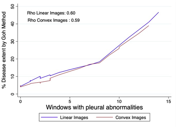 Correlation of Pleural and Pulmonary Ultrasound with the Severity of Autoimmune Interstitial Lung Disease.