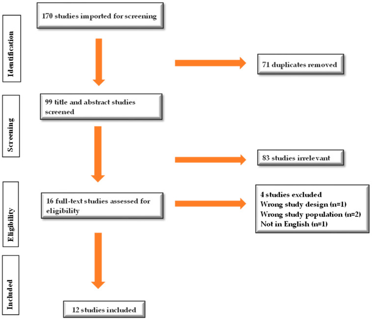 Suicidal Behaviors Among Medical Students: A Scoping Review of Systematic Reviews and Meta-Analyses.
