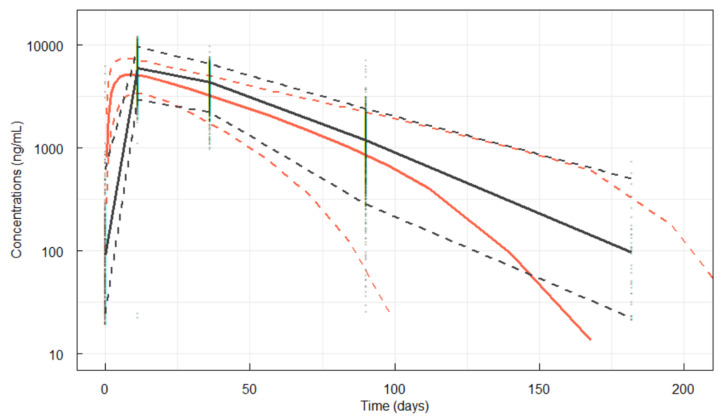 Population PK Modeling of Denosumab Biosimilar MB09 and Reference Denosumab to Establish PK Similarity.