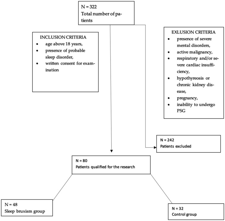 Tenascin-C and Thrombospondin-1 as a Potential Link Between Sleep Bruxism and Cardiovascular Diseases-A Case-Control Study.
