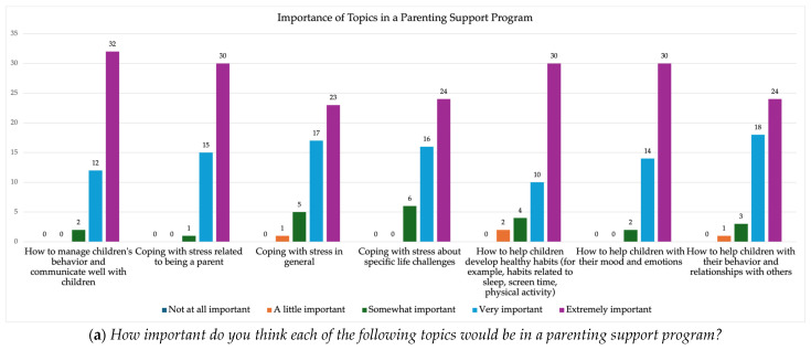 Perceptions of Stress, Well-Being, and Intervention Preferences Among Parents Affected by Major Stressors.
