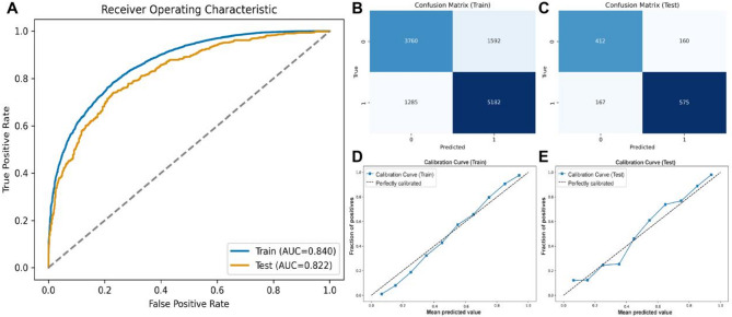 Interpretable machine learning model for low bone density screening in older adults using demographic and anthropometric data: findings from 2005 to 2020 NHANES.