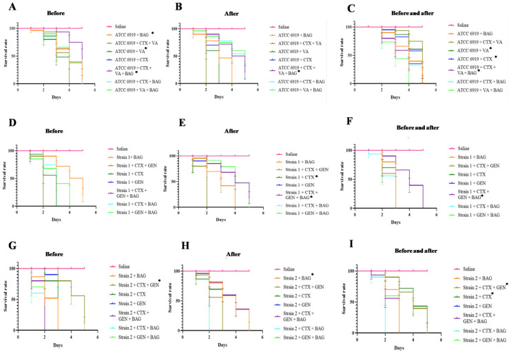 Synergistic Antimicrobial Activity of Vancomycin, Ceftriaxone, and Gentamicin Against <i>Cutibacterium acnes</i> Strains: An In Vitro Checkerboard Analysis and In Vivo Interaction with Bioactive Glass Using <i>Galleria mellonella</i>.