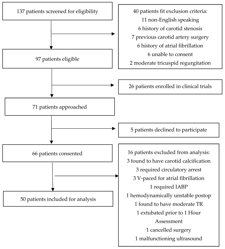 Carotid Doppler Imaging as a Marker for Fluid Responsiveness.