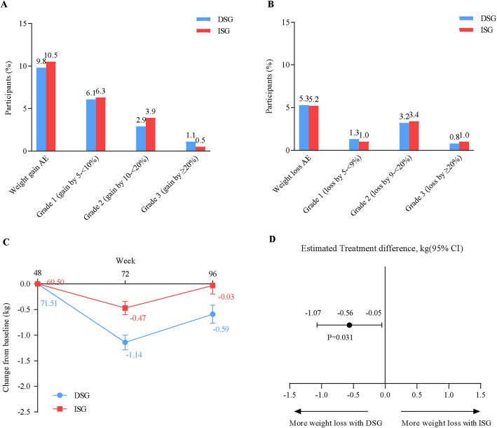 Immediate and delayed switches to tenofovir DF-containing, ainuovirine-based antiretroviral regimen: the SPRINT extensional study.