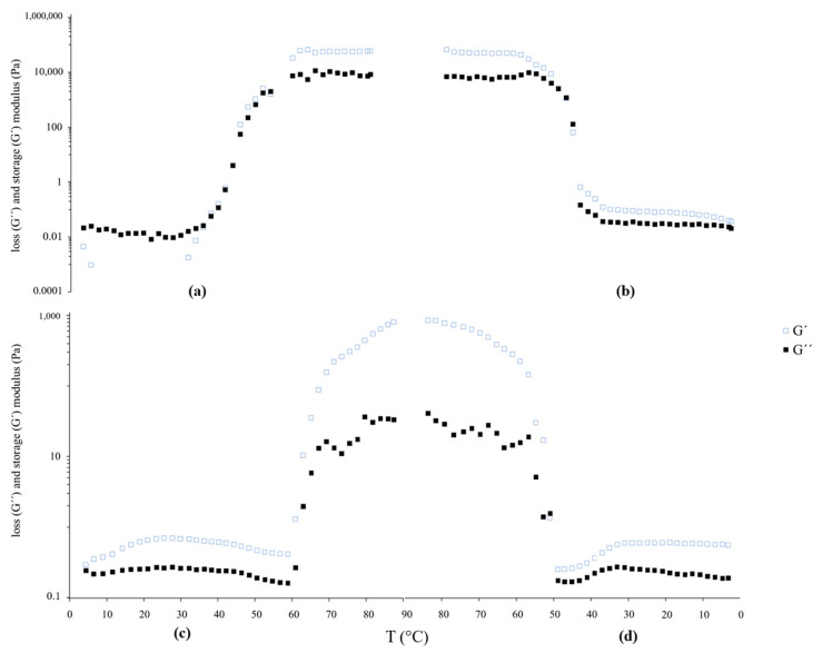 Depolymerization and Nanoliposomal Encapsulation of Grape Seed Condensed Tannins: Physicochemical Characterization, Stability, In Vitro Release and Bioaccessibility.