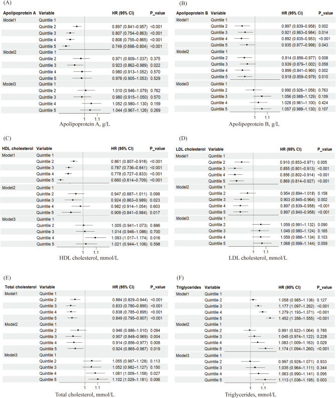 The association between dyslipidemia and intervertebral disc degeneration: a prospective cohort study based on the UK biobank.