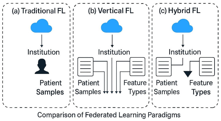 Adaptive Multimodal Fusion in Vertical Federated Learning for Decentralized Glaucoma Screening.