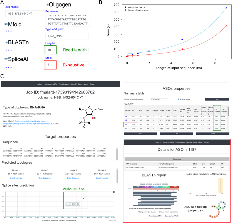 ASOG: AntiSense Oligonucleotide Generator.
