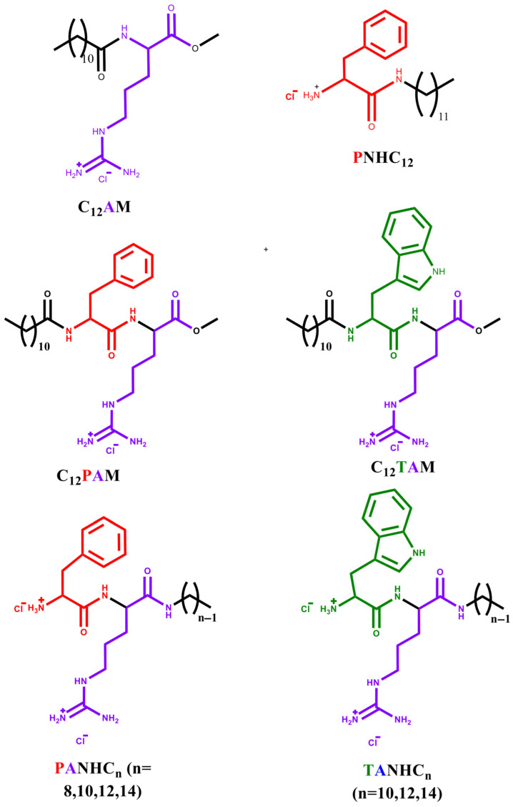 Arginine-Derived Cationic Surfactants Containing Phenylalanine and Tryptophan: Evaluation of Antifungal Activity, Biofilm Eradication, Cytotoxicity, and Ecotoxicity.