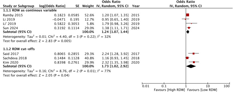 Red blood cell distribution width as a predictor of mortality in critically ill pediatric patients: a systematic review and meta-analysis.