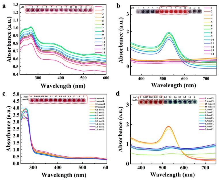 UiO-66-NH<sub>2</sub>-Deposited Gold Nanoparticles Enable Enhanced Interference-Resistant Immunochromatographic Assay for Rapid Detection of Gentamicin in Animal-Derived Foods.