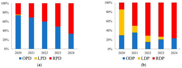Outcomes of Robotic Pancreatectomy in the Octogenarian: A Multicenter Retrospective Cohort Study.