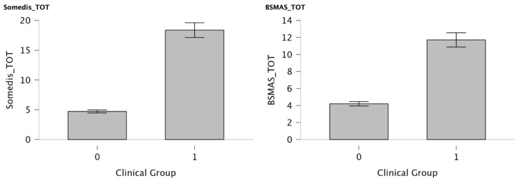 Social Media Engagement and Usage Patterns, Mental Health Comorbidities, and Empathic Measures in an Italian Adolescent Sample: A Comparative Study.