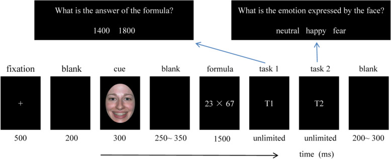 Estimation performance is modulated by emotional valence and stimulus onset asynchrony (SOA): evidence from priming paradigm.